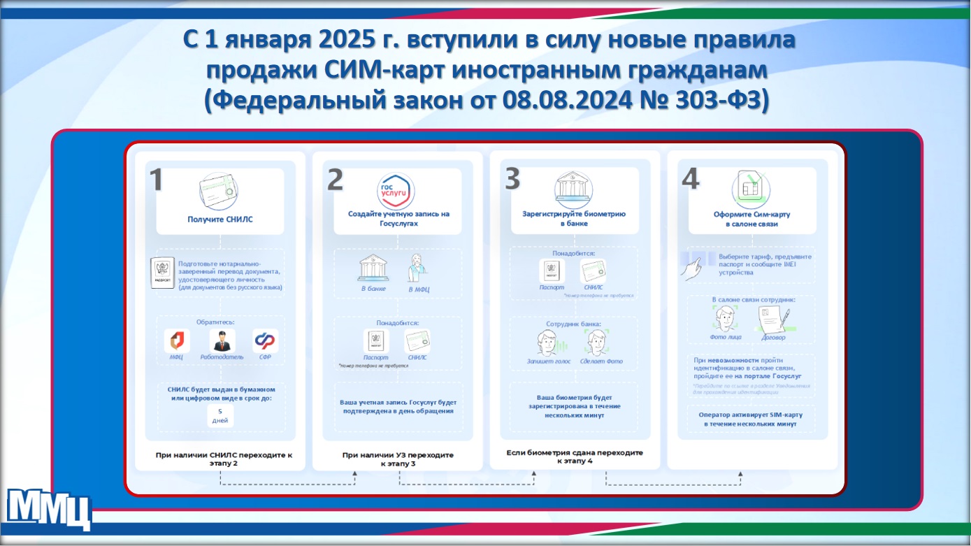 С 1 января 2025 г. вступили в силу новые правила продажи СИМ-карт иностранным гражданам (Федеральный закон от 08.08.2024 № 303-ФЗ «О внесении изменений в Федеральный закон «О связи» и отдельные законодательные акты Российской Федерации»).